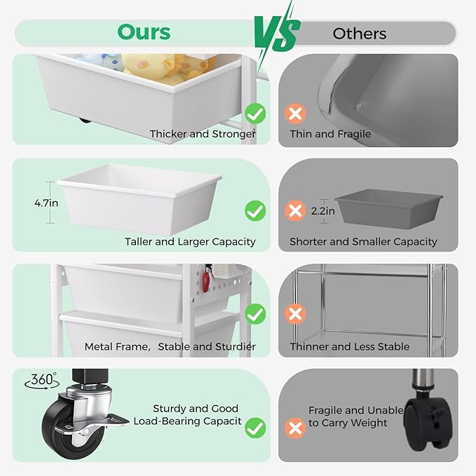 Rolling Cart with 4 Drawers, Plastic Drawer Storage Carts with Wheels & Wooden Tabletop, Metal Utility Cart with Pegboards, Office Living Room Classroom Craft Organization and Storage, Bright White