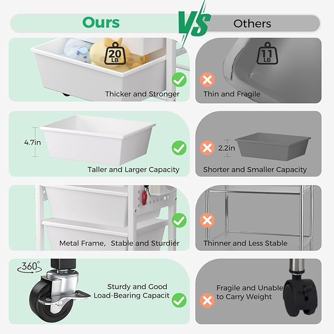 Rolling Cart with 4 Drawers, Plastic Drawer Storage Carts with Wheels & Wooden Tabletop, Metal Utility Cart with Pegboards, Office Living Room Classroom Craft Organization and Storage, Dark Brown